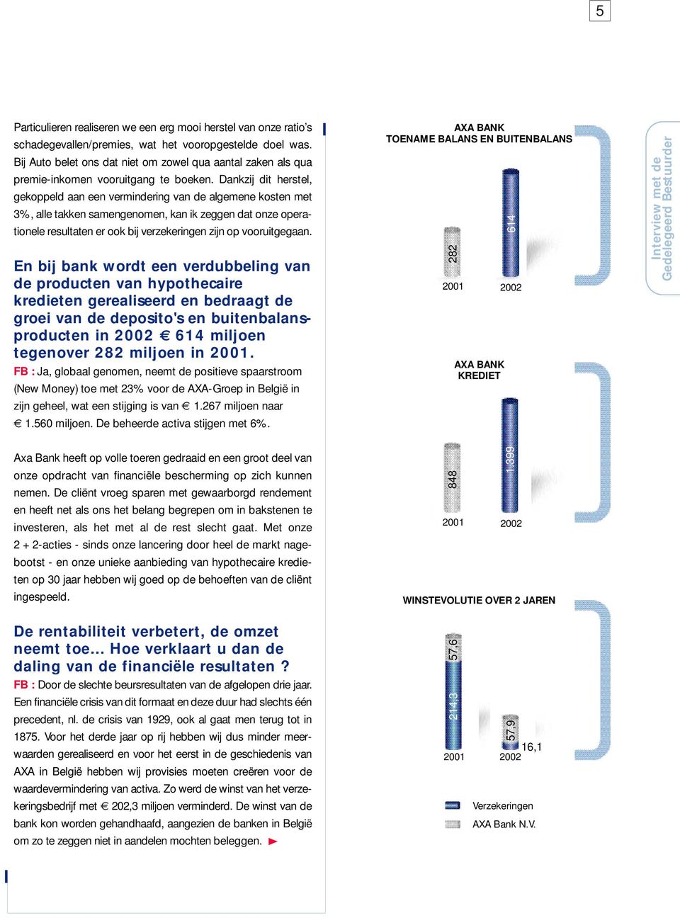 Dankzij dit herstel, gekoppeld aan een vermindering van de algemene kosten met 3%, alle takken samengenomen, kan ik zeggen dat onze operationele resultaten er ook bij verzekeringen zijn op