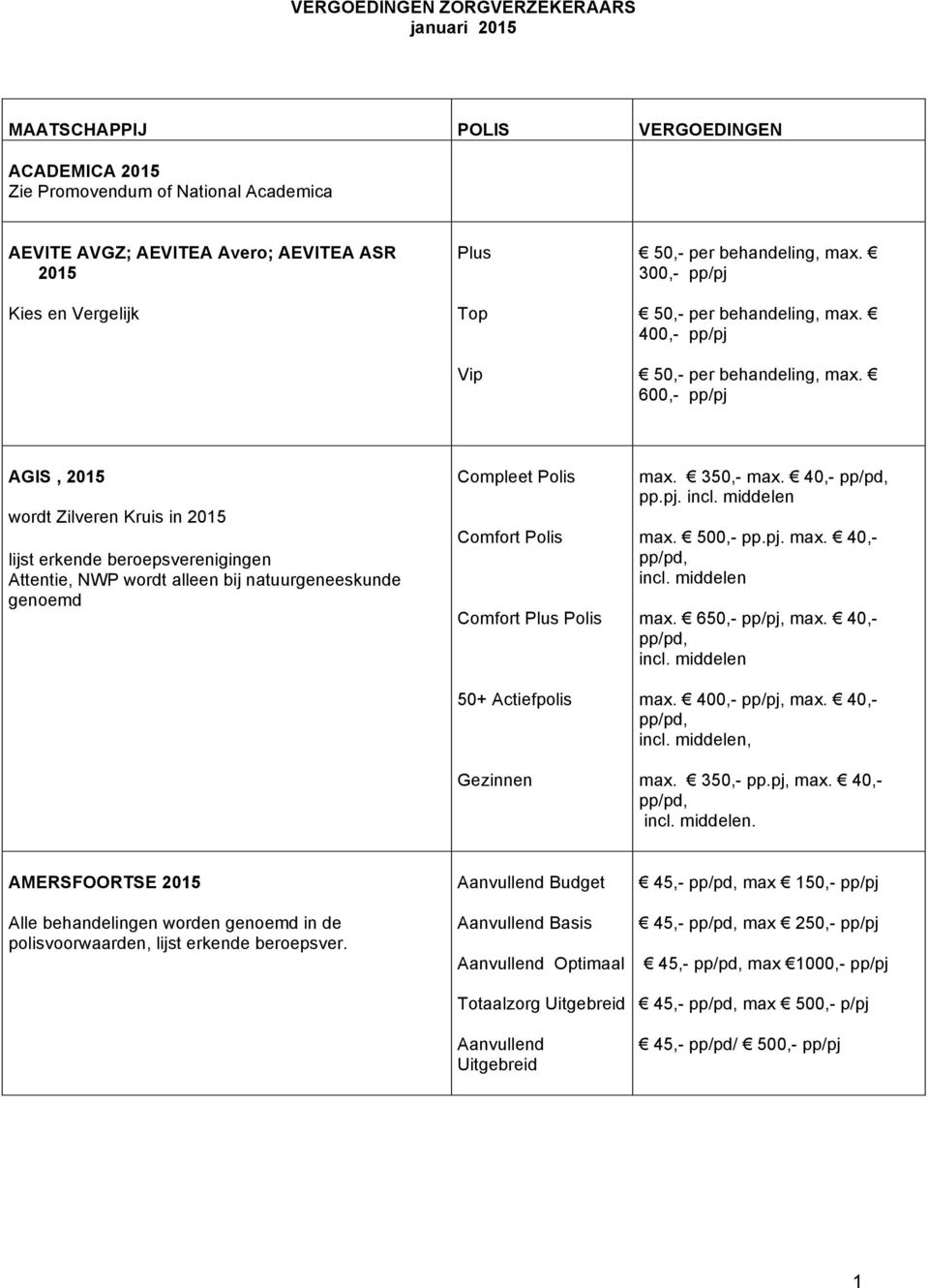 600,- AGIS, 2015 wordt Zilveren Kruis in 2015 Compleet Polis Comfort Polis Comfort Plus Polis 50+ Actiefpolis Gezinnen max. 350,- max. 40,- pp/pd, pp.pj. incl. middelen max. 500,- pp.pj. max. 40,- pp/pd, incl.