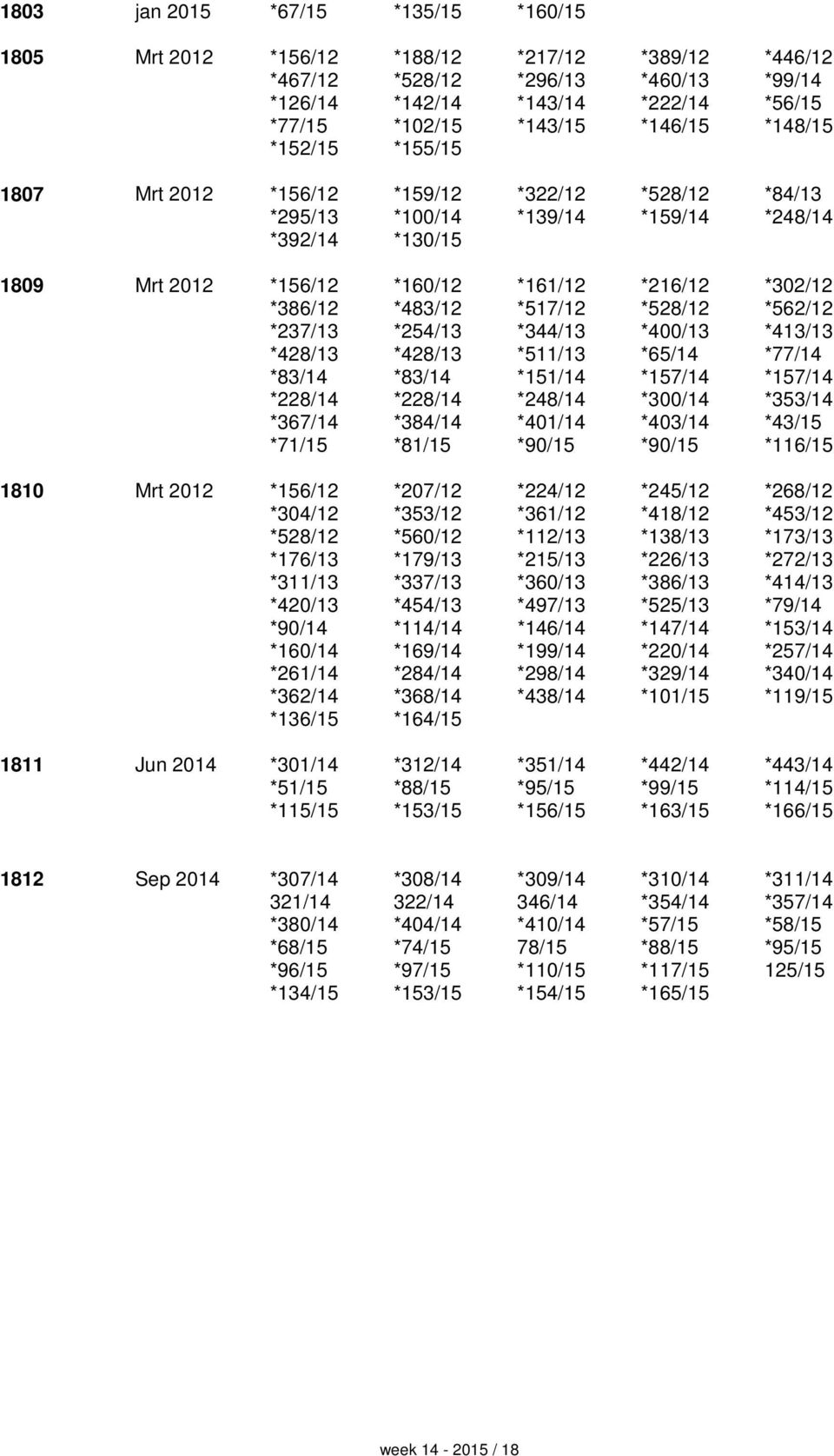 *483/12 *517/12 *528/12 *562/12 *237/13 *254/13 *344/13 *400/13 *413/13 *428/13 *428/13 *511/13 *65/14 *77/14 *83/14 *83/14 *151/14 *157/14 *157/14 *228/14 *228/14 *248/14 *300/14 *353/14 *367/14