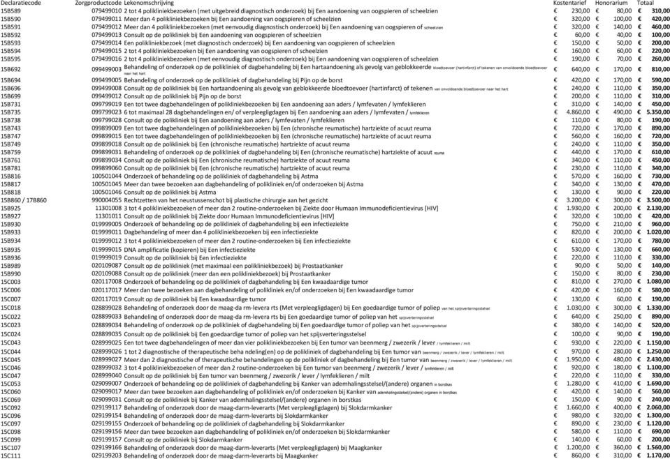 oogspieren of scheelzien 320,00 140,00 460,00 15B592 079499013 Consult op de polikliniek bij Een aandoening van oogspieren of scheelzien 60,00 40,00 100,00 15B593 079499014 Een polikliniekbezoek (met