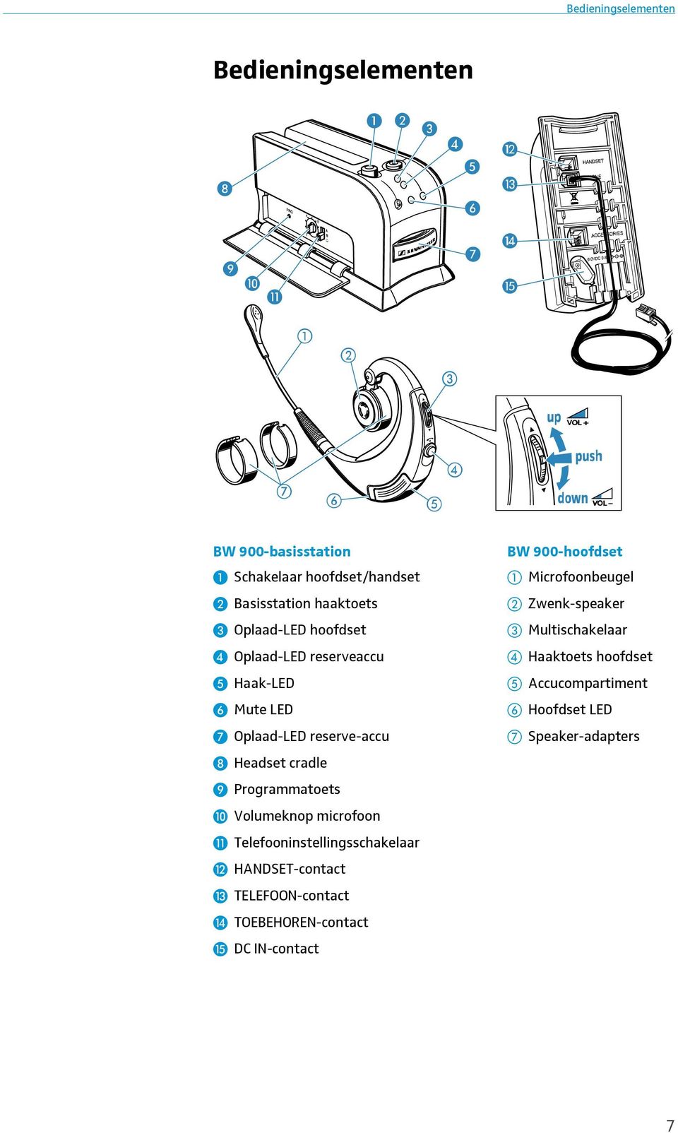 Volumeknop microfoon Telefooninstellingsschakelaar HANDSET-contact TELEFOON-contact TOEBEHOREN-contact DC IN-contact