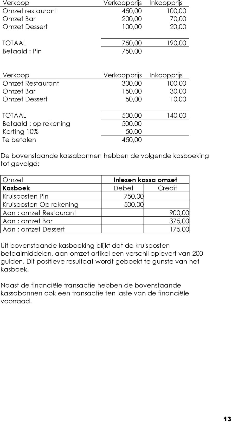 volgende kasboeking tot gevolgd: Omzet Inlezen kassa omzet Kasboek Debet Credit Kruisposten Pin 750,00 Kruisposten Op rekening 500,00 Aan : omzet Restaurant 900,00 Aan : omzet Bar 375,00 Aan : omzet