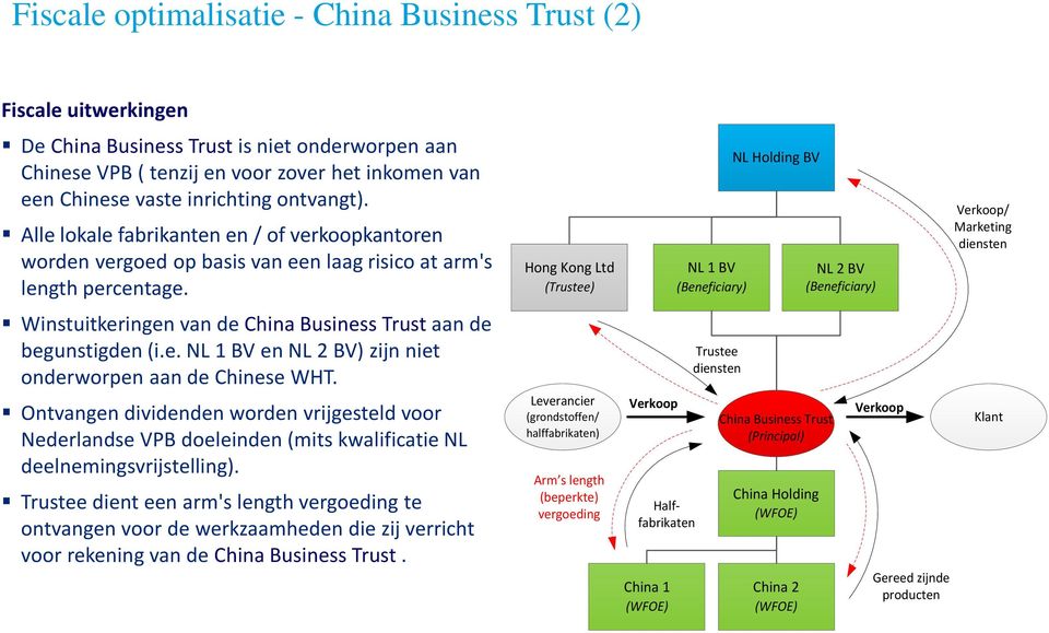 e. NL 1 BV en NL 2 BV) zijn niet onderworpen aan de Chinese WHT. Ontvangen dividenden worden vrijgesteld voor Nederlandse VPB doeleinden (mits kwalificatie NL deelnemingsvrijstelling).