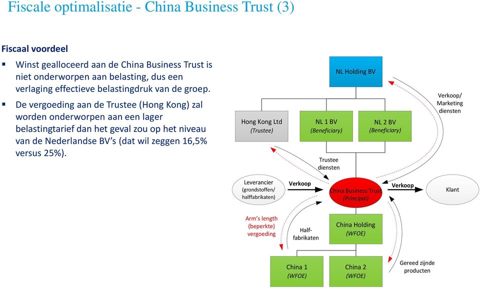 De vergoeding aan de Trustee (Hong Kong) zal worden onderworpen aan een lager belastingtarief dan het geval zou op het niveau van de Nederlandse BV s (dat wil zeggen 16,5% versus 25%).