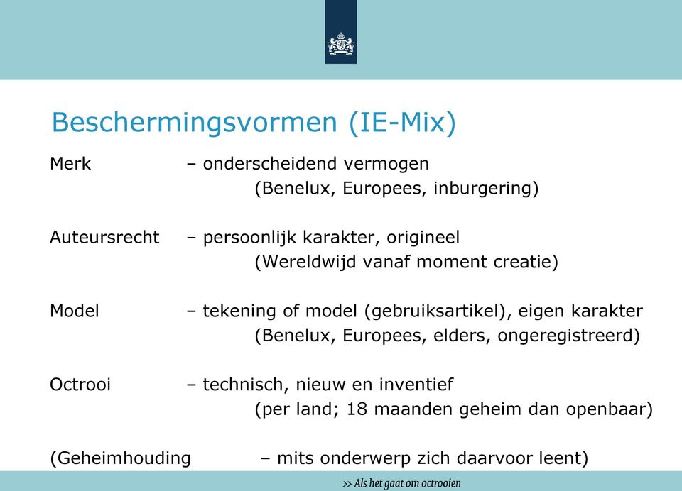 model (gebruiksartikel), eigen karakter (Benelux, Europees, elders, ongeregistreerd) Octrooi