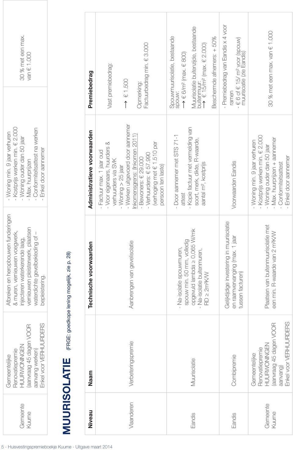 huurprijzen - Conformiteitsattest na werken - Enkel door aannemer 30 % met een max. van 1.000 MUURISOLATIE (FRGE: goedkope lening mogelijk, zie p.