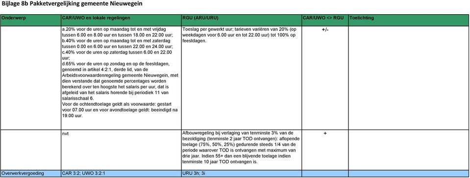 65% voor de uren op zondag en op de feestdagen, genoemd in artikel 4:2:1, derde lid, van de Arbeidsvoorwaardenregeling gemeente Nieuwegein, met dien verstande dat genoemde percentages worden berekend