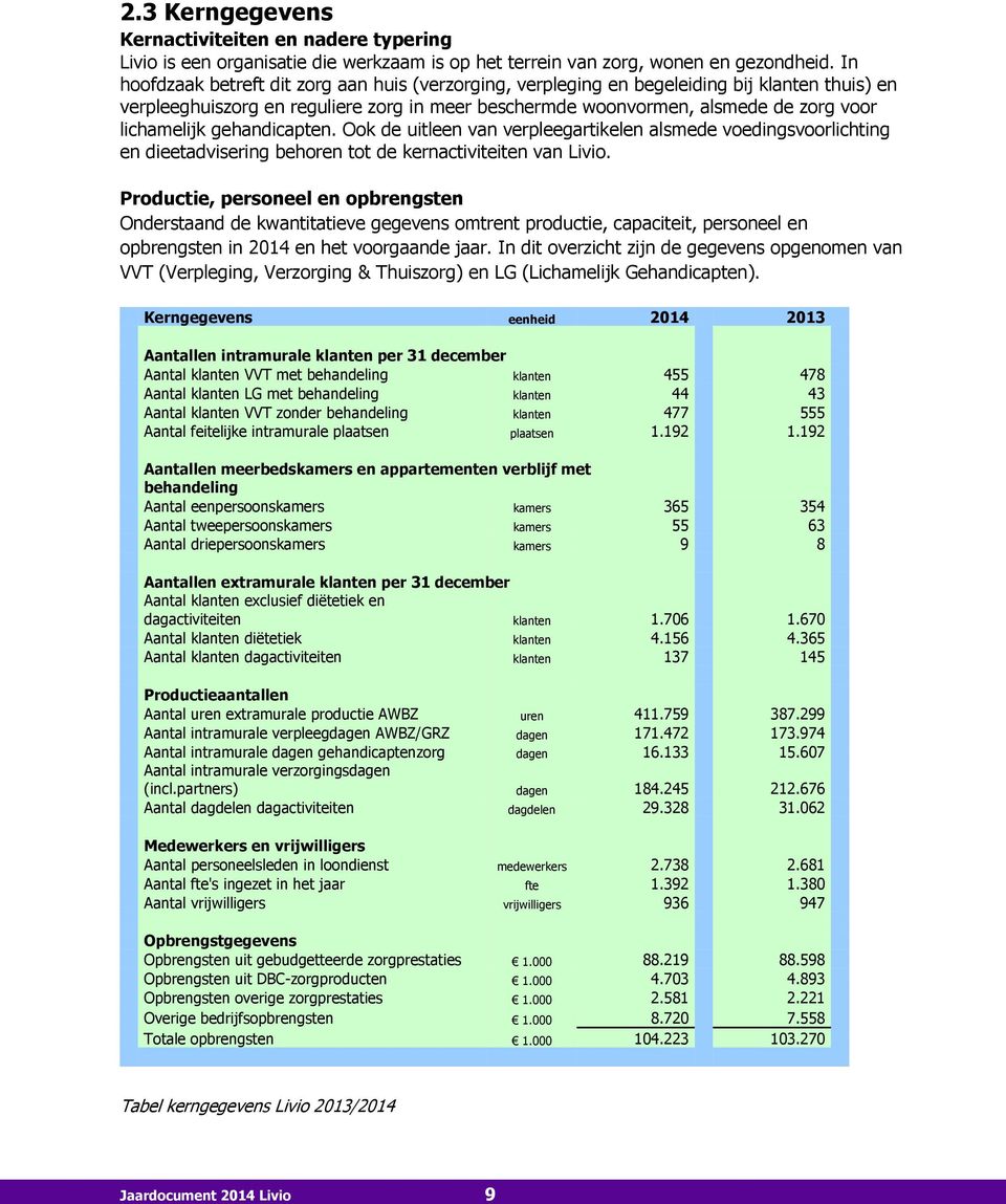 gehandicapten. Ook de uitleen van verpleegartikelen alsmede voedingsvoorlichting en dieetadvisering behoren tot de kernactiviteiten van Livio.