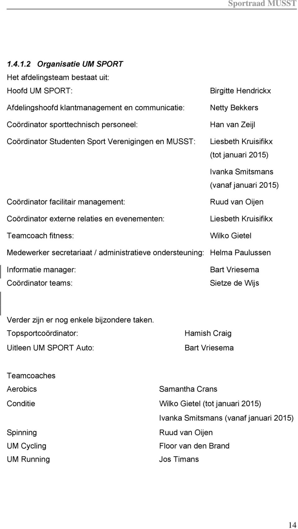 externe relaties en evenementen: Teamcoach fitness: Ruud van Oijen Liesbeth Kruisifikx Wilko Gietel Medewerker secretariaat / administratieve ondersteuning: Helma Paulussen Informatie manager: