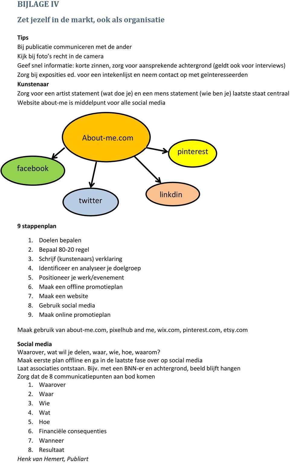 voor een intekenlijst en neem contact op met geïnteresseerden Kunstenaar Zorg voor een artist statement (wat doe je) en een mens statement (wie ben je) laatste staat centraal Website about-me is