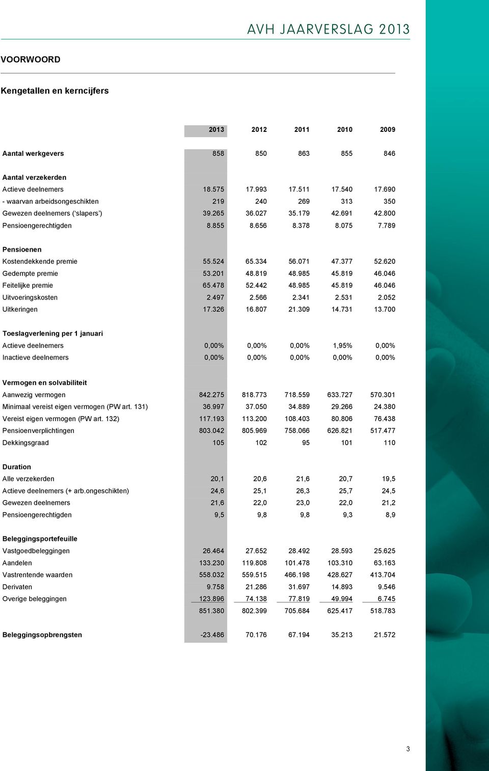 789 Pensioenen Kostendekkende premie 55.524 65.334 56.071 47.377 52.620 Gedempte premie 53.201 48.819 48.985 45.819 46.046 Feitelijke premie 65.478 52.442 48.985 45.819 46.046 Uitvoeringskosten 2.