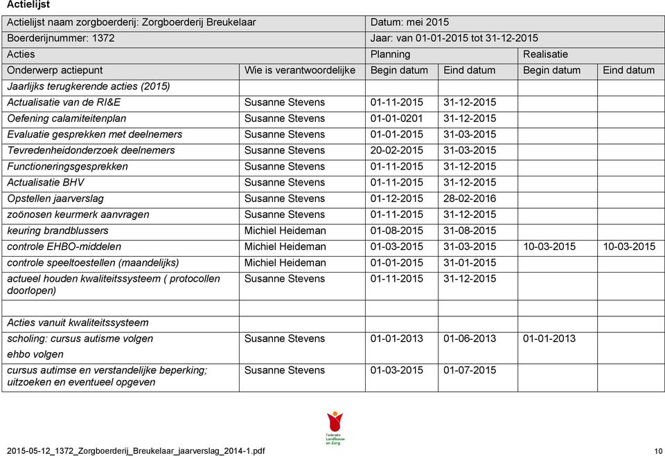 Stevens 01-01-0201 31-12-2015 Evaluatie gesprekken met deelnemers Susanne Stevens 01-01-2015 31-03-2015 Tevredenheidonderzoek deelnemers Susanne Stevens 20-02-2015 31-03-2015 Functioneringsgesprekken