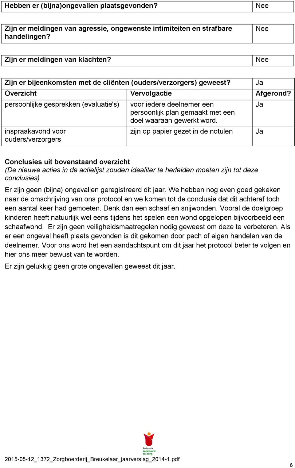 persoonlijke gesprekken (evaluatie's) inspraakavond voor ouders/verzorgers voor iedere deelnemer een persoonlijk plan gemaakt met een doel waaraan gewerkt word.