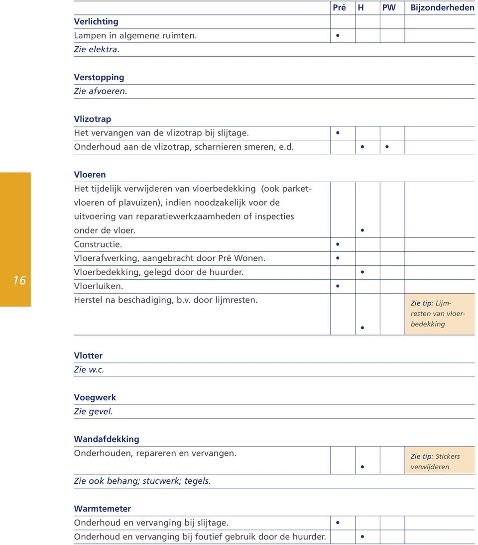 Constructie. Vloerafwerking, aangebracht door Pré Wonen. 16 Vloerbedekking, gelegd door de huurder. Vloerluiken. Herstel na beschadiging, b.v. door lijmresten.