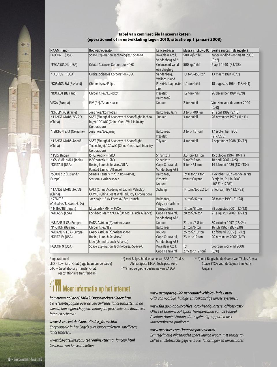 /nihil aangekondigd voor maart 2008 (0/2) *PEGASUS XL (USA) Orbital Sciences Corporation/OSC Gelanceerd vanaf 500 kg/nihil 5 april 1990 (33/38) een vliegtuig *TAURUS 1 (USA) Orbital Sciences