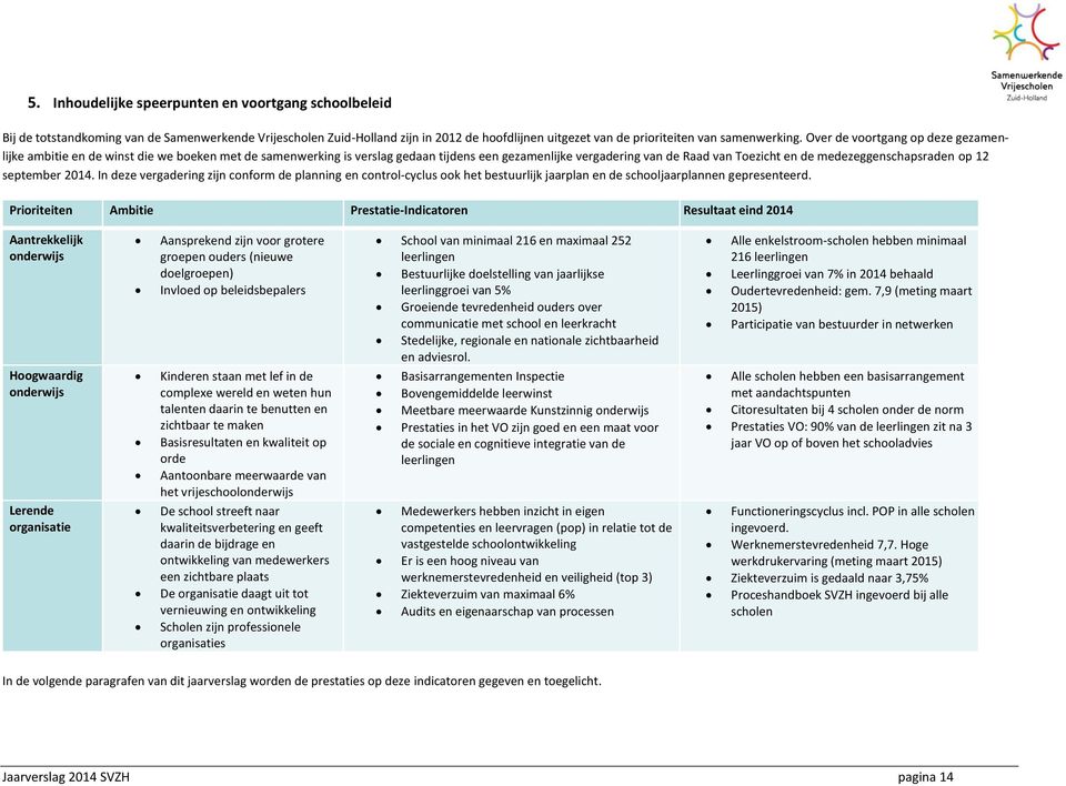 medezeggenschapsraden op 12 september 2014. In deze vergadering zijn conform de planning en control-cyclus ook het bestuurlijk jaarplan en de schooljaarplannen gepresenteerd.