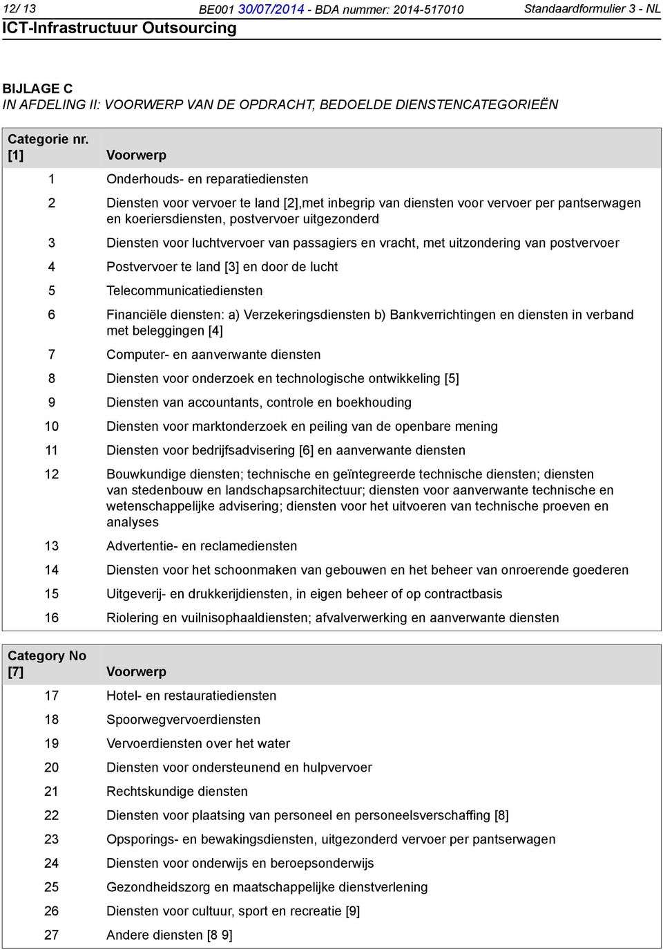 voor luchtvervoer van passagiers en vracht, met uitzondering van postvervoer 4 Postvervoer te land [3] en door de lucht 5 Telecommunicatiediensten 6 Financiële diensten: a) Verzekeringsdiensten b)