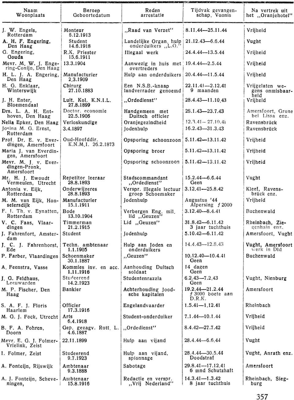 C. Faas, VIaardingen J. Fahren!ort,!. C. J. Fahrenhorst, Ede P. Farher, Vlaardingen A. Feenstra, Vasse J. G. Feldhaus, M. P. Fischer, Den S. A. F. J. Floris Haarlem M. G. J. Fock, Utrecht B. F. A. Fohren, Doorn Mevr.