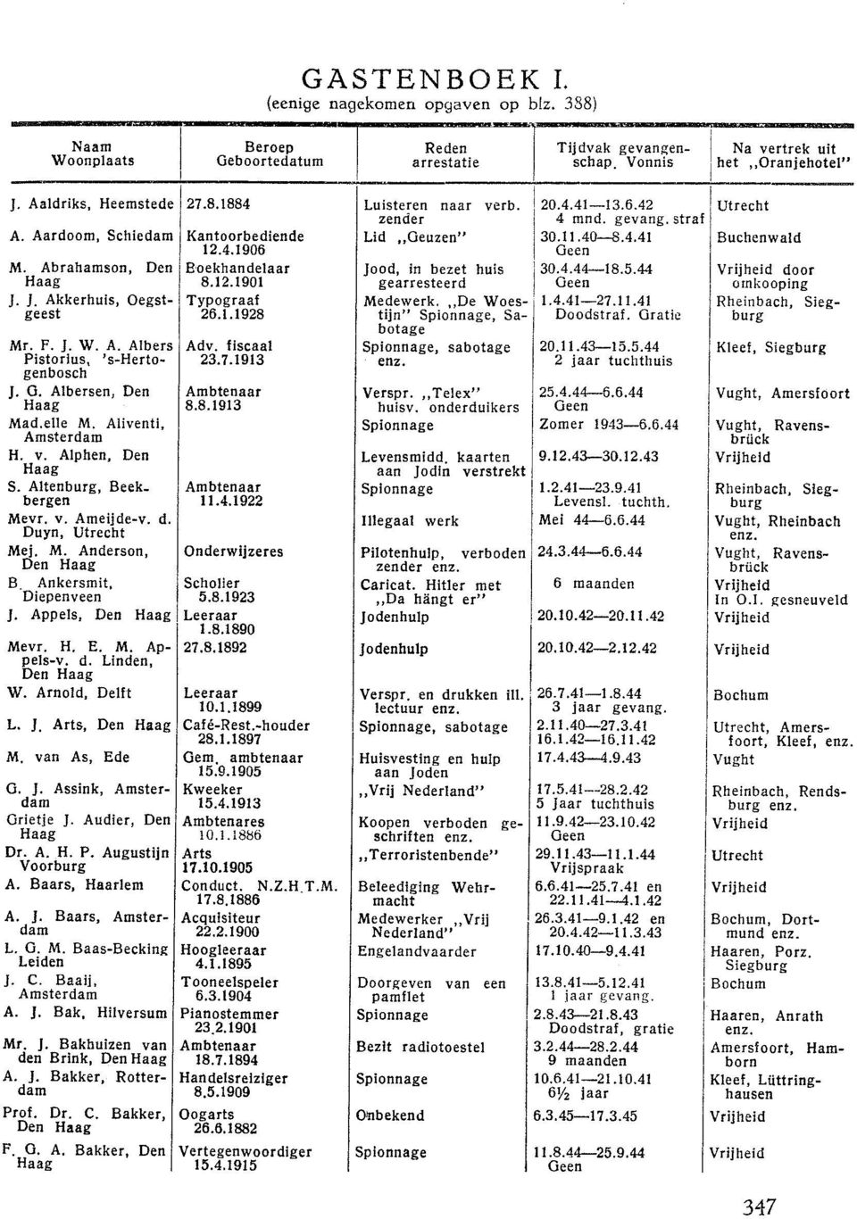 Linden, W. Arnold, DelIt L. J. Arts, M. van As, Ede G. J. Assink, Grietje J. Audier, Den Dr. A. H. P. Augustijn Voorburg A. Baars, Haarlem A. J. Baars, L. G. M. Baas-Beckin~ Leiden J. C. BaaiL A. J. Bak, Hilversum Mr.