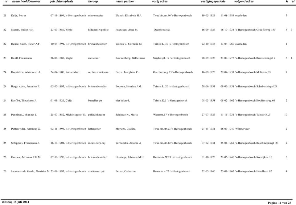 ,30 's-hertogenbosch -0-934 3-04-960 overleden 3 Hanff, Franciscus 6-08-888, Vught metselaar Kouwenberg, Wilhelmina Snijderspl.
