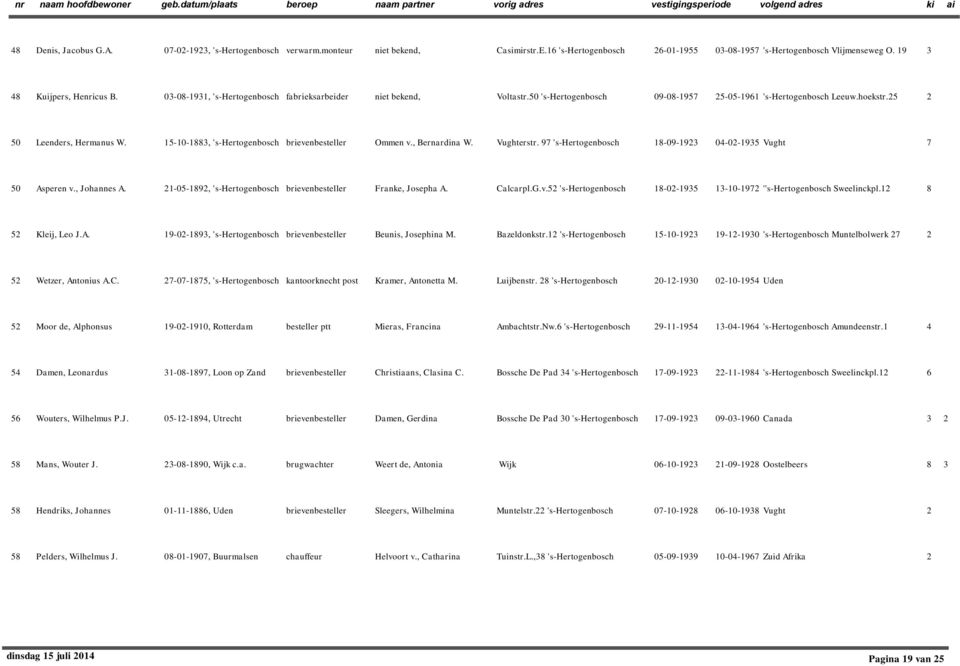5-0-883, 's-hertogenbosch brievenbesteller Ommen v., Bernardina W. Vughterstr. 97 's-hertogenbosch 8-09-93 04-0-935 Vught 7 50 Asperen v., Johannes A.