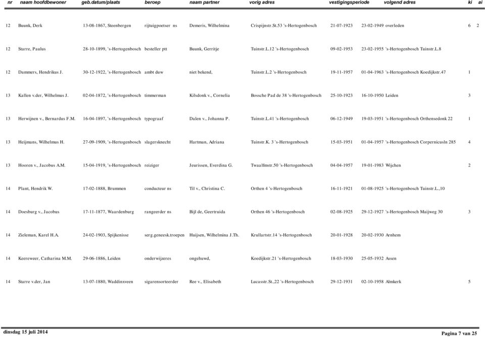 47 3 Kallen v.der, Wilhelmus J. 0-04-87, 's-hertogenbosch timmerman Kilsdonk v., Cornelia Bossche Pad de 38 's-hertogenbosch 5-0-93 6-0-950 Leiden 3 3 Herwijnen v., Bernardus F.M.