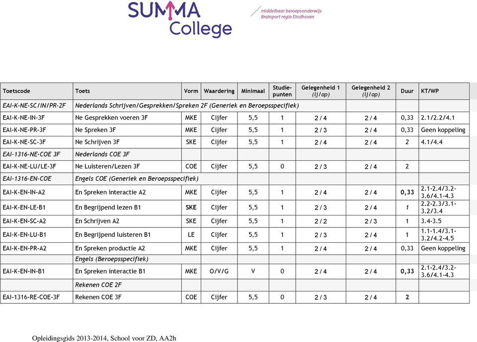 1 EAI-K-NE-PR-3F Ne Spreken 3F MKE Cijfer 5,5 1 2 / 3 2 / 4 0,33 Geen koppeling EAI-K-NE-SC-3F Ne Schrijven 3F SKE Cijfer 5,5 1 2 / 4 2 / 4 2 4.1/4.