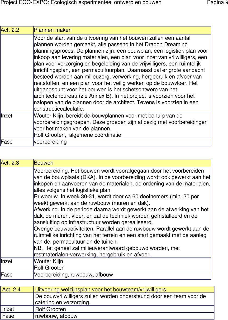 De plannen zijn: een bouwplan, een logistiek plan voor inkoop aan levering materialen, een plan voor inzet van vrijwilligers, een plan voor verzorging en begeleiding van de vrijwilligers, een