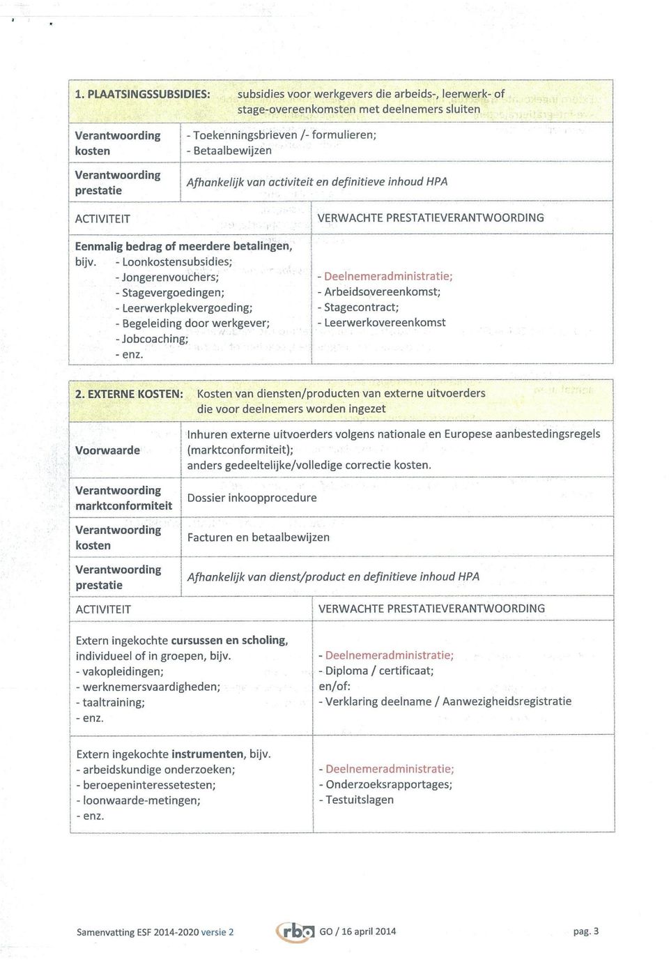 - Loonkostensubsidies; - Jongerenvouchers; - Stagevergoedingen; - Leerwerkplekvergoeding; - Begeleiding door werkgever; - Jobcoaching; - enz.