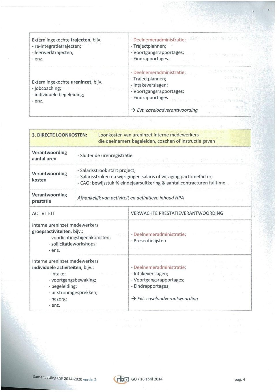 caseloadverantwoording 3.