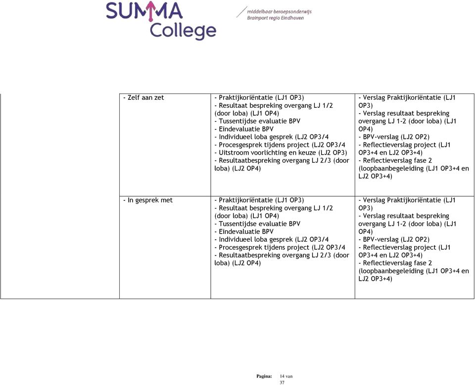 resultaat bespreking overgang LJ 1-2 (door loba) (LJ1 OP4) - BPV-verslag (LJ2 OP2) - Reflectieverslag project (LJ1 OP3+4 en LJ2 OP3+4) - Reflectieverslag fase 2 (loopbaanbegeleiding (LJ1 OP3+4 en LJ2