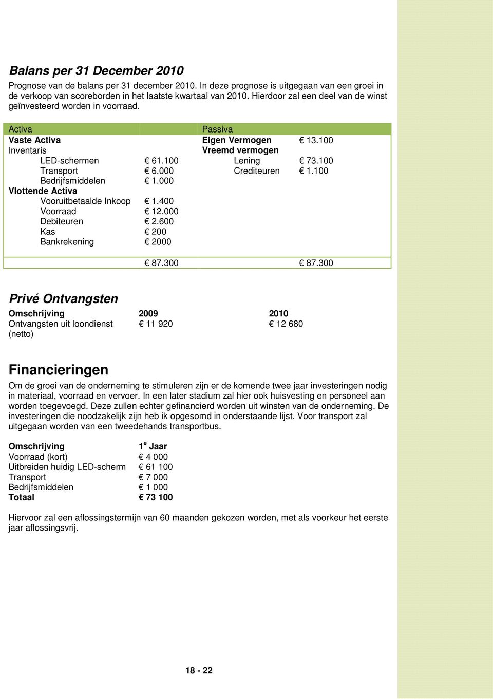 Activa Vaste Activa Inventaris LED-schermen Transport Bedrijfsmiddelen Vlottende Activa Vooruitbetaalde Inkoop Voorraad Debiteuren Kas Bankrekening 61.100 6.000 1.000 1.400 12.000 2.