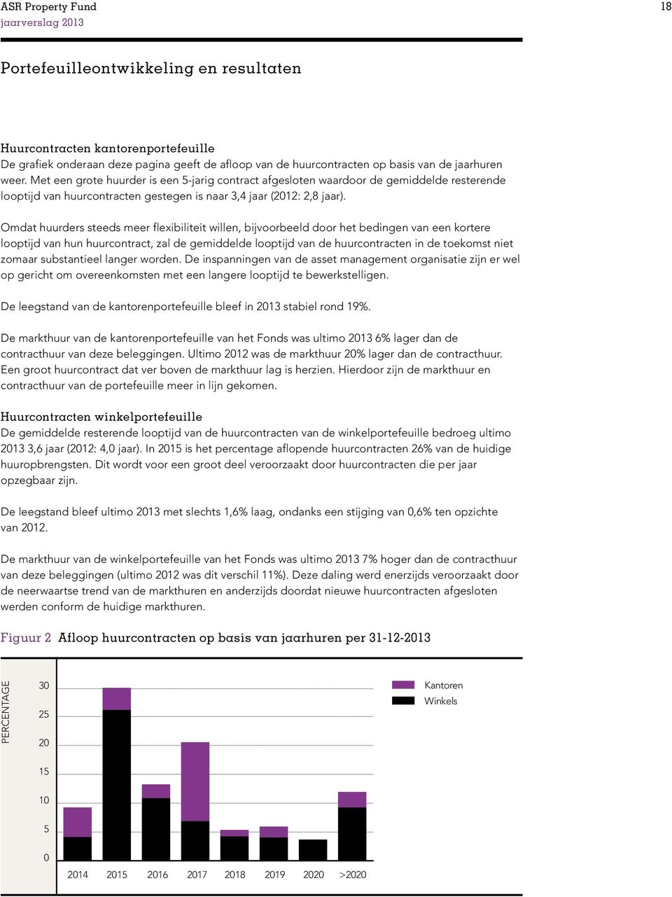 Omdat huurders steeds meer flexibiliteit willen, bijvoorbeeld door het bedingen van een kortere looptijd van hun huurcontract, zal de gemiddelde looptijd van de huurcontracten in de toekomst niet