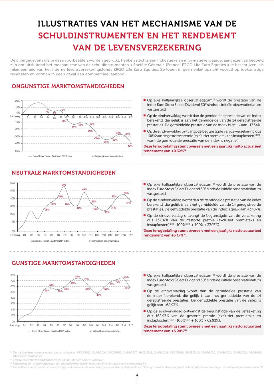 interne levensverzekeringsfonds ERGO Life Euro Equities. Ze lopen in geen enkel opzicht vooruit op toekomstige resultaten en vormen in geen geval een commercieel aanbod.