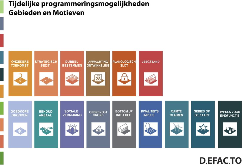 PLANOLOGISCH TUINEN SLOT LEEGSTAND WATER VERBINDEN WONEN GROEN?