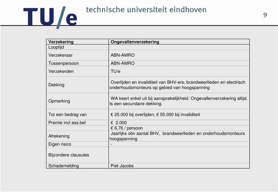 Ongevallenverzekering altijd. Is een secundaire dekking. Tot een bedrag van 25.000 bij overlijden, 55.