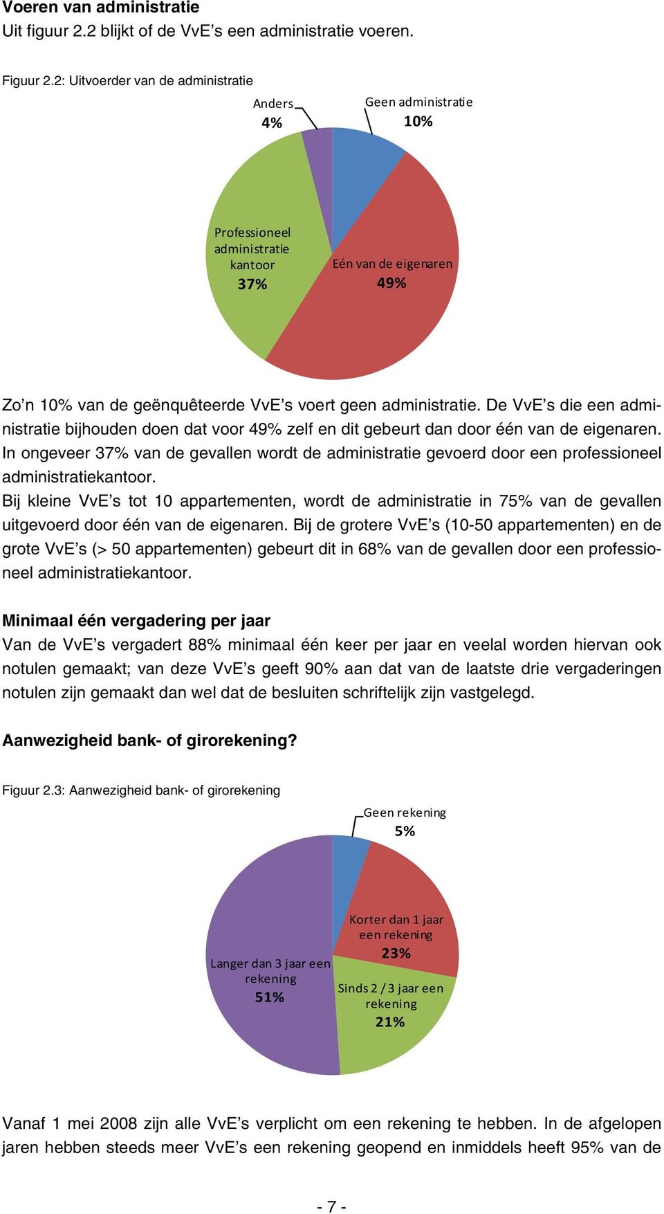 De VvE s die een administratie bijhouden doen dat voor 49% zelf en dit gebeurt dan door één van de eigenaren.