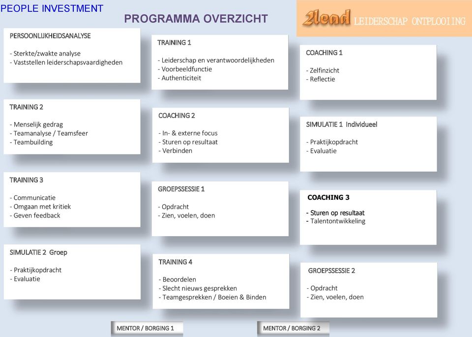 - Praktijkopdracht - Evaluatie TRAINING 3 - Communicatie - Omgaan met kritiek - Geven feedback GROEPSSESSIE 1 - Opdracht - Zien, voelen, doen COACHING 3 - Sturen op resultaat - Talentontwikkeling