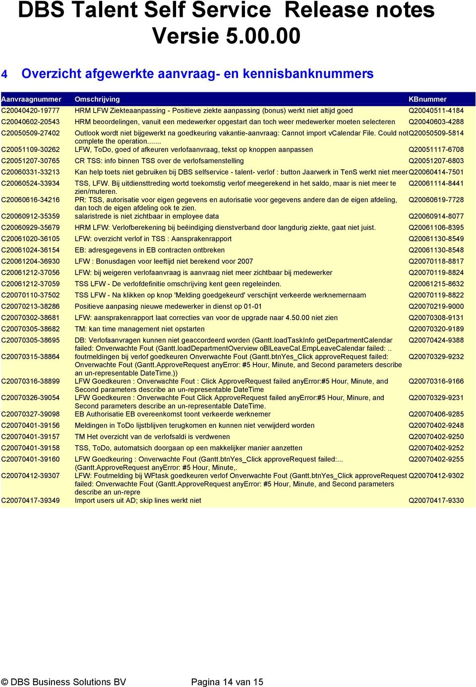 goedkeuring vakantie-aanvraag: Cannot import vcalendar File. Could not Q20050509-5814 complete the operation.