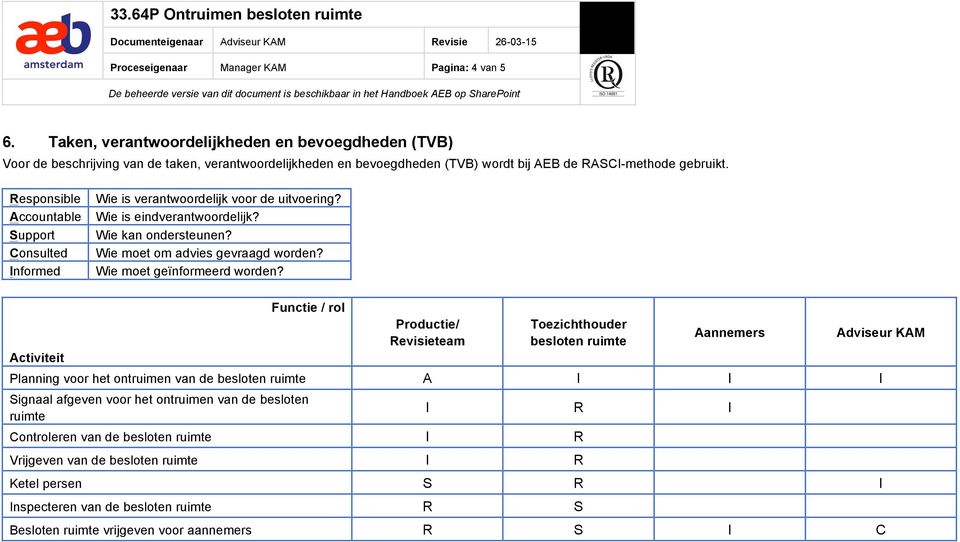 Responsible Wie is verantwoordelijk voor de uitvoering? Accountable Wie is eindverantwoordelijk? Support Wie kan ondersteunen? Consulted Wie moet om advies gevraagd worden?