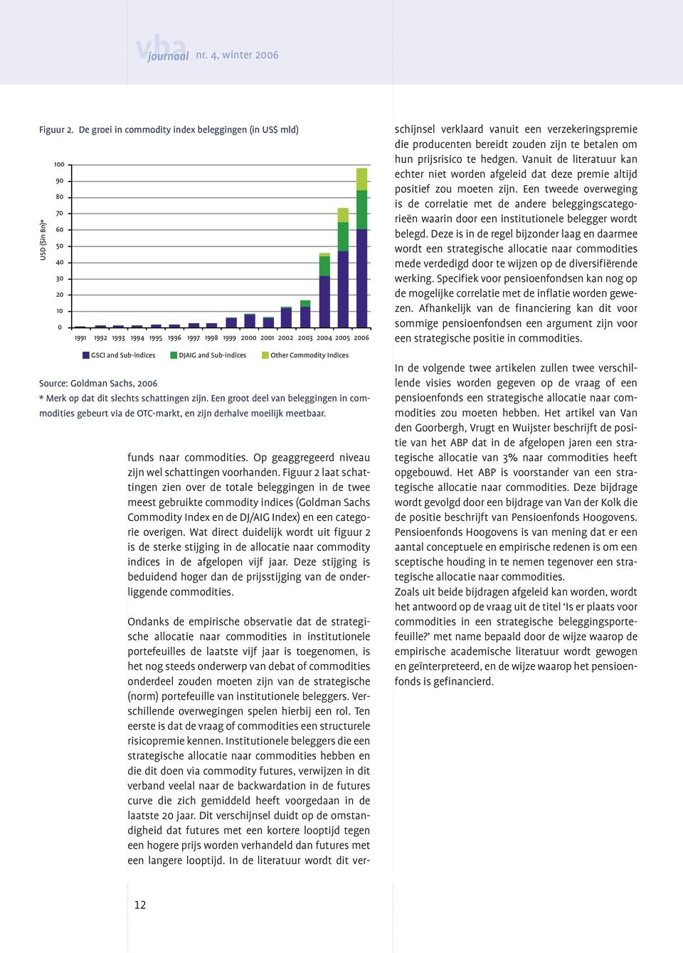 Sub-indices DJAIG and Sub-indices Other Commodity Indices Source: Goldman Sachs, 2006 * Merk op dat dit slechts schattingen zijn.