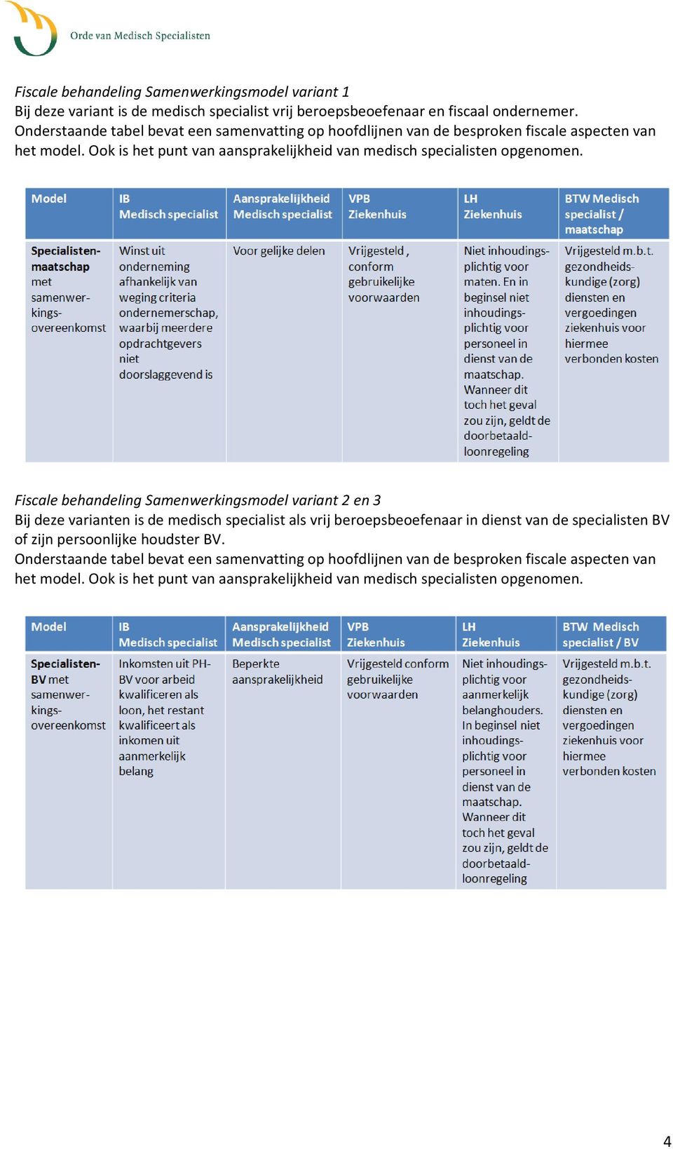 Fiscale behandeling Samenwerkingsmodel variant 2 en 3 Bij deze varianten is de