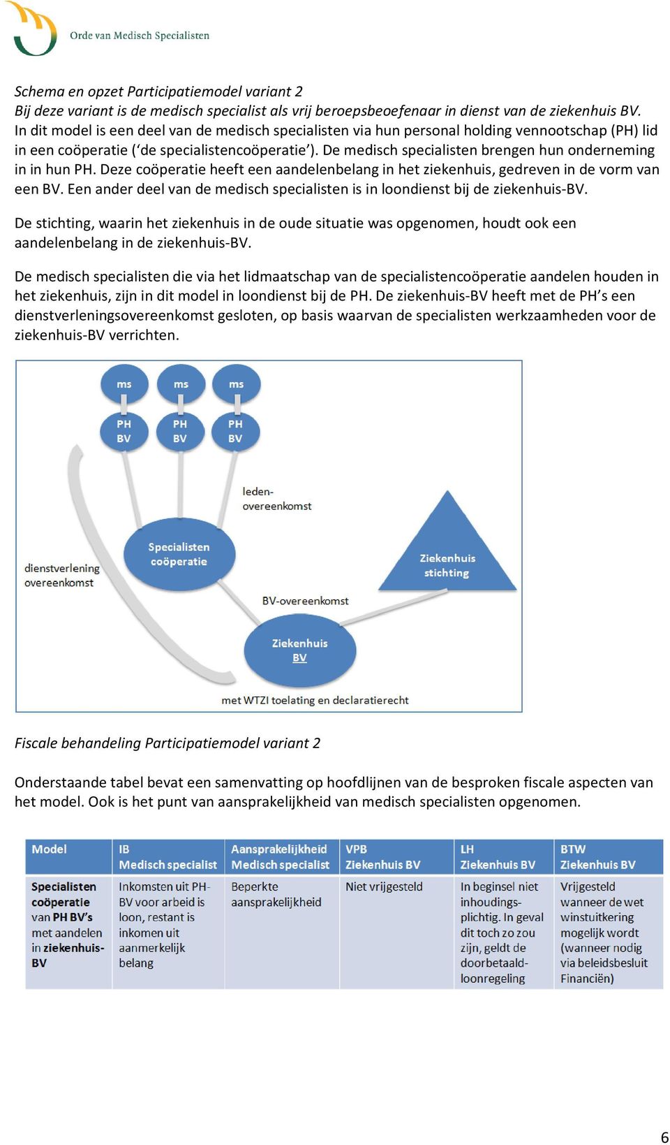 De medisch specialisten brengen hun onderneming in in hun PH. Deze coöperatie heeft een aandelenbelang in het ziekenhuis, gedreven in de vorm van een BV.