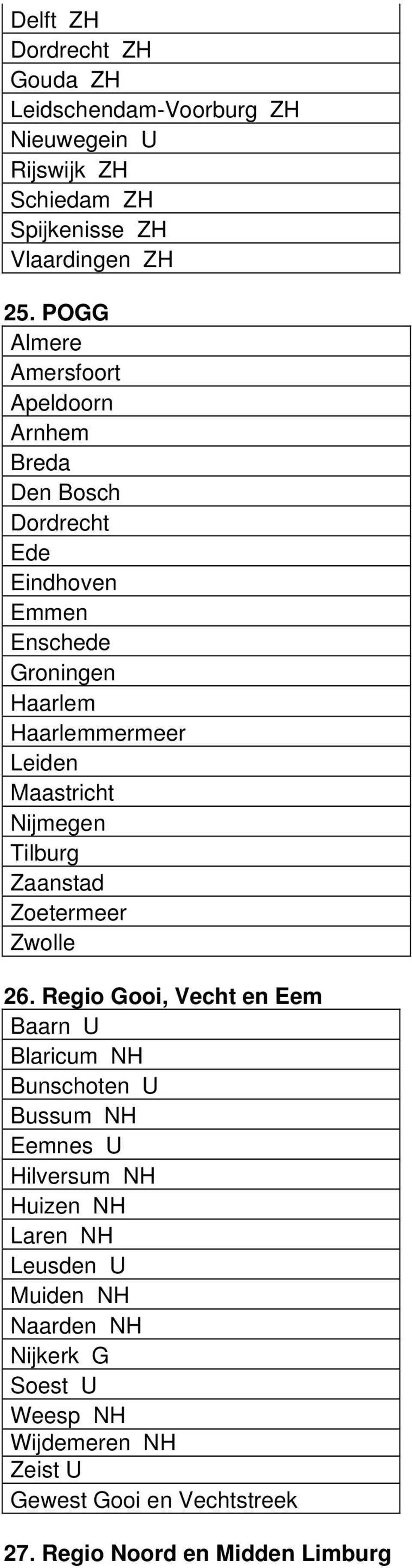 Maastricht Nijmegen Tilburg Zaanstad Zoetermeer Zwolle 26.