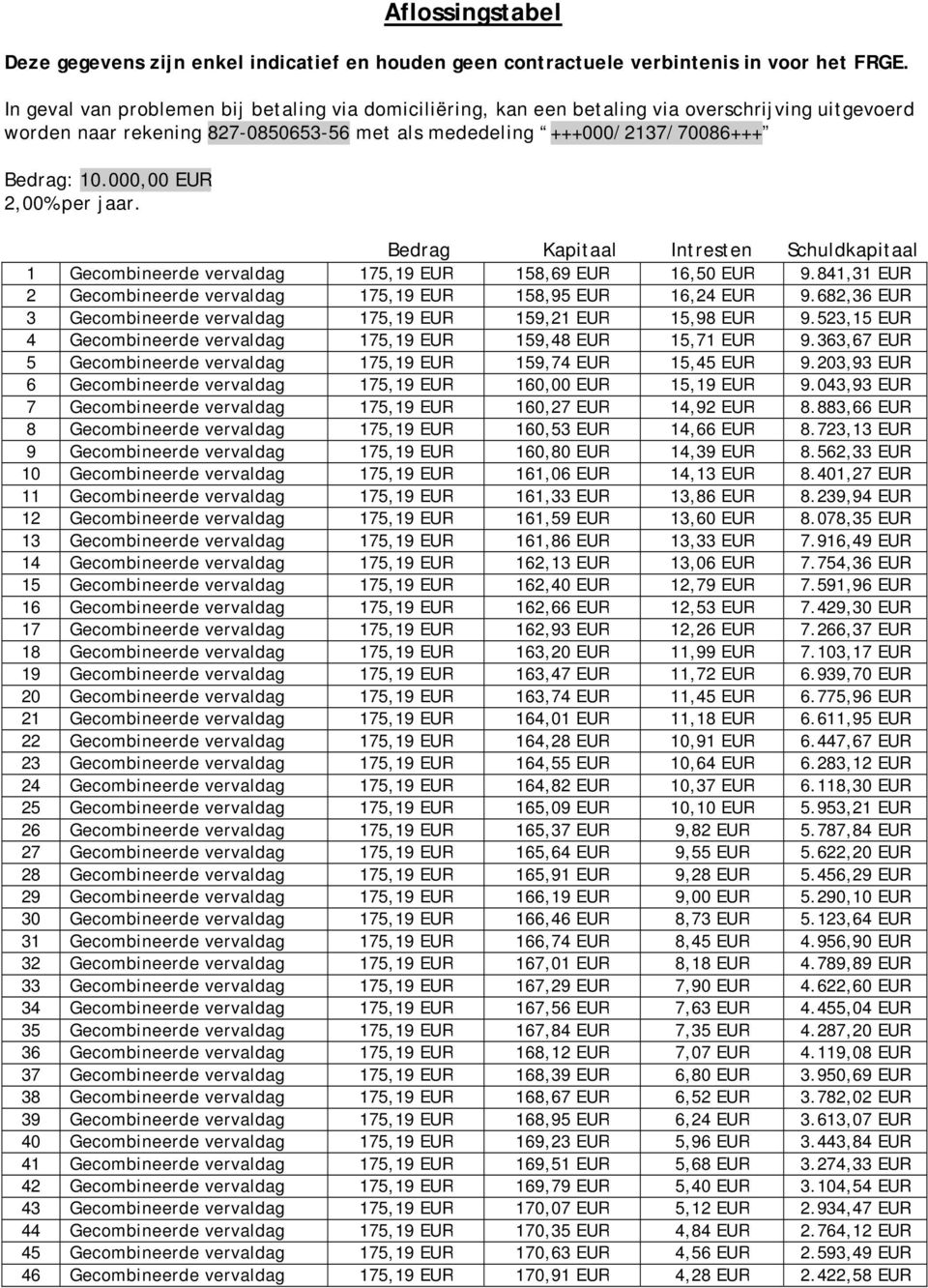 000,00 EUR 2,00% per jaar. Bedrag Kapitaal Intresten Schuldkapitaal 1 Gecombineerde vervaldag 175,19 EUR 158,69 EUR 16,50 EUR 9.841,31 EUR 2 Gecombineerde vervaldag 175,19 EUR 158,95 EUR 16,24 EUR 9.