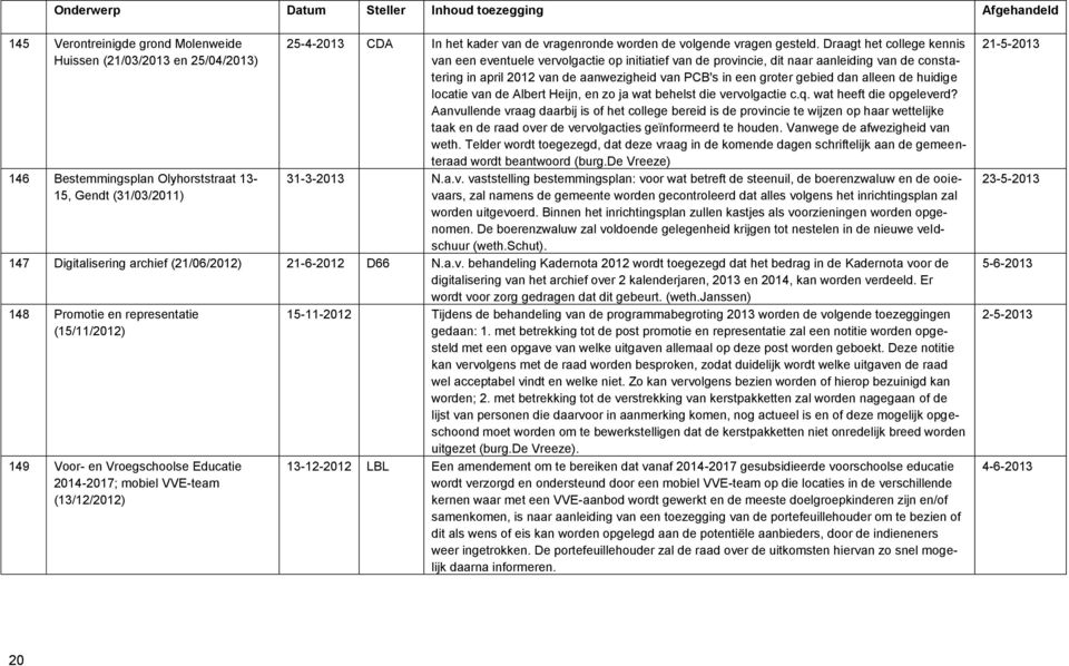 Draagt het college kennis van een eventuele vervolgactie op initiatief van de provincie, dit naar aanleiding van de constatering in april 2012 van de aanwezigheid van PCB's in een groter gebied dan