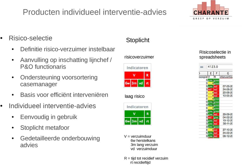 Basis voor efficiënt interveniëren laag risico Individueel interventie-advies Eenvoudig in gebruik Stoplicht metafoor