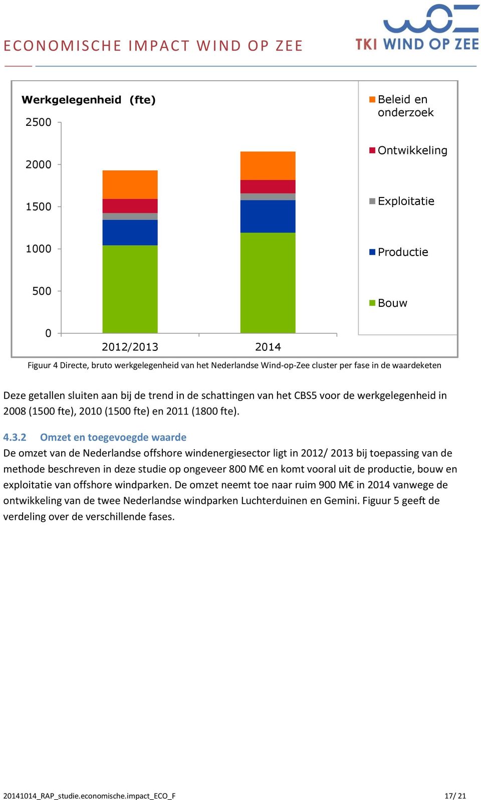 2 Omzet en toegevoegde waarde De omzet van de Nederlandse offshore windenergiesector ligt in 2012/ 2013 bij toepassing van de methode beschreven in deze studie op ongeveer 800 M en komt vooral uit de