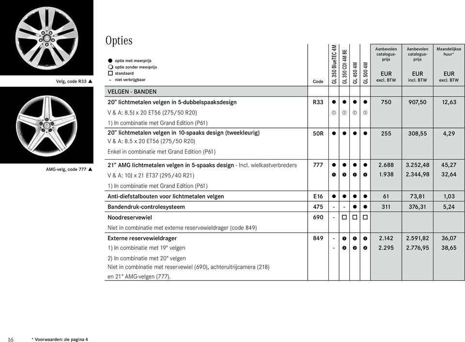 5J x 20 ET56 (275/50 R20) a a a a 1) In combinatie met Grand Edition (P61) 20 lichtmetalen velgen in 10-spaaks design (tweekleurig) 50R 255 308,55 4,29 V & A: 8.