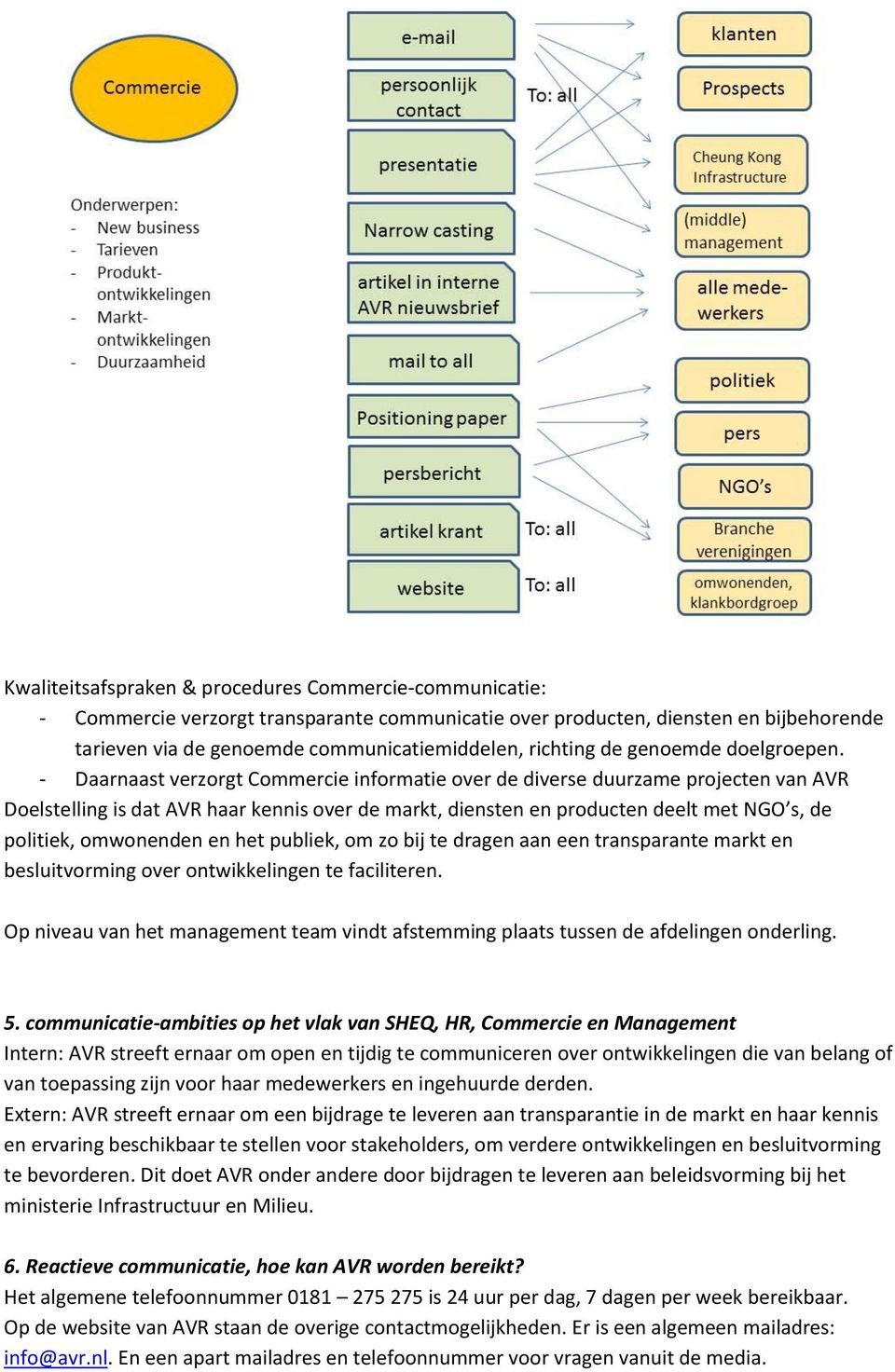 - Daarnaast verzorgt Commercie informatie over de diverse duurzame projecten van AVR Doelstelling is dat AVR haar kennis over de markt, diensten en producten deelt met NGO s, de politiek, omwonenden